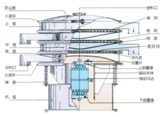 醫(yī)藥篩分設備廠家