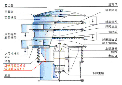 膠囊粉末藥篩結(jié)構圖