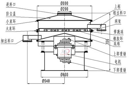 金佳順--旋振篩結構圖
